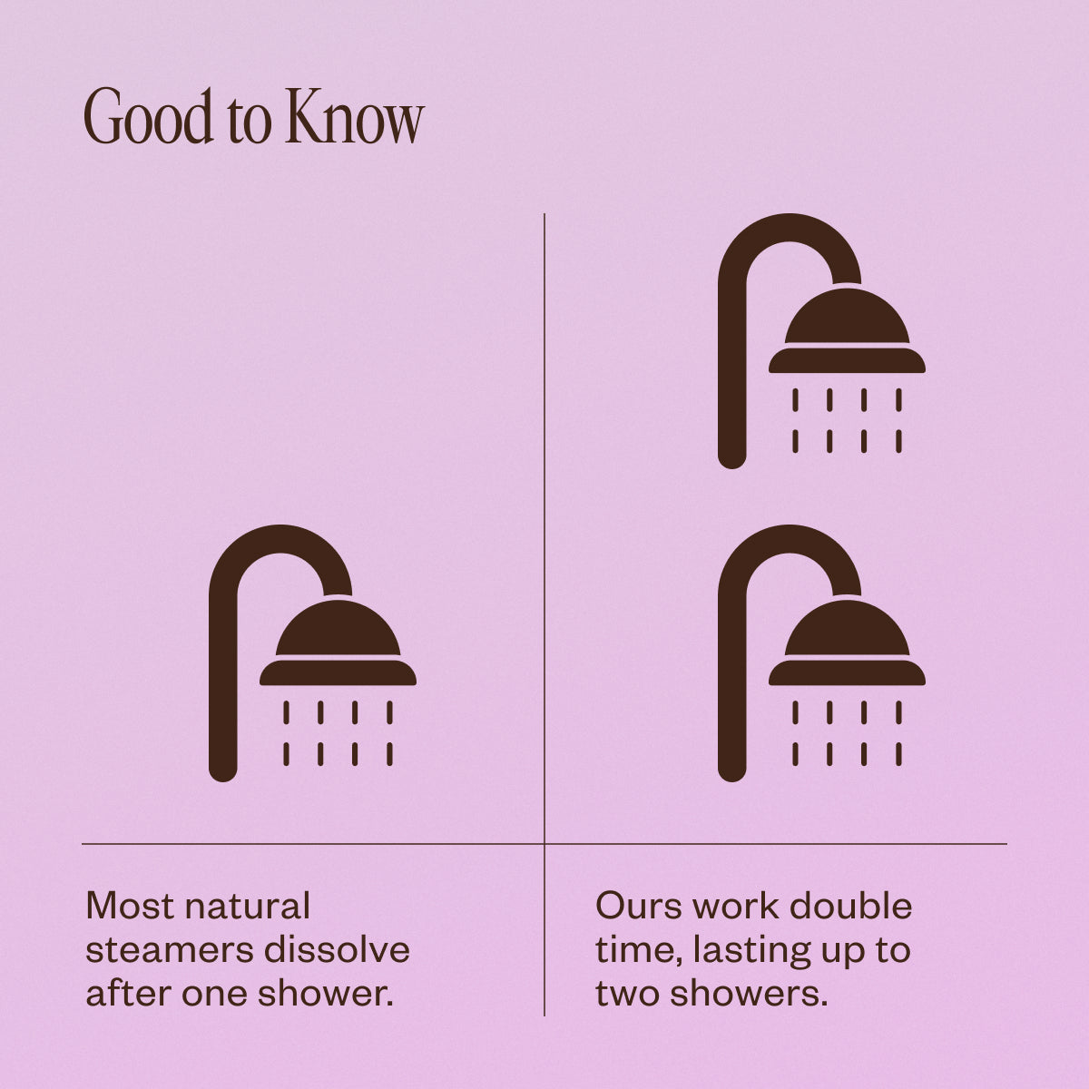 The Ultimate Shower Steamers Collection D6